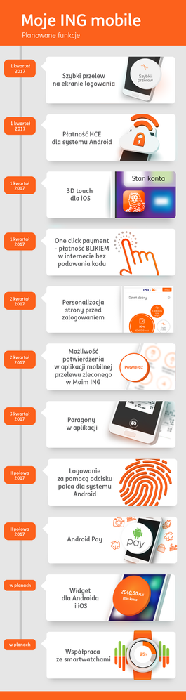 infografa-moje ing_5-02.png