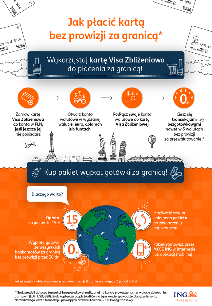 karta wielowalutowa - infografika