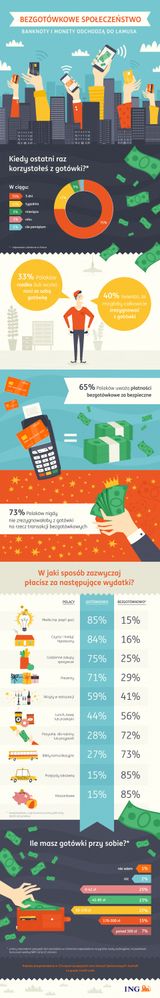 infografika_spoleczenstwo_bezgotowkowe.jpg