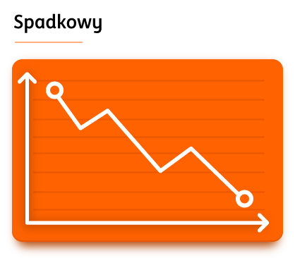 ing-wykresy2.png