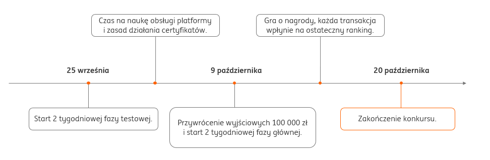 harmonogram konkursu.png