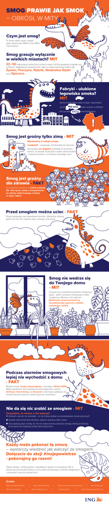 infografika_smog_obrosl_w_mity.png