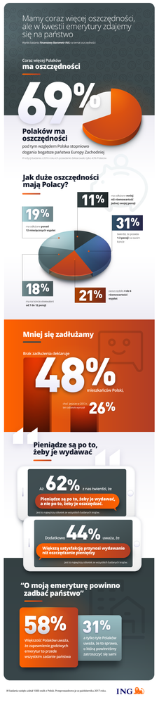 ING-infografika-oszczednosci.png