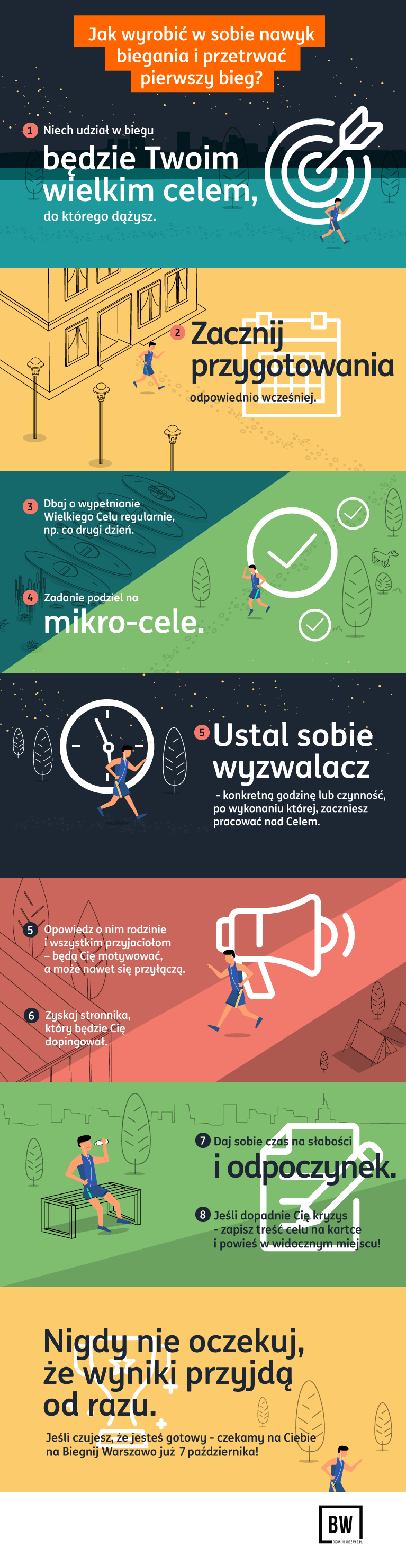 infografika nawyk biegania.png infografika nawyk biegania.png
