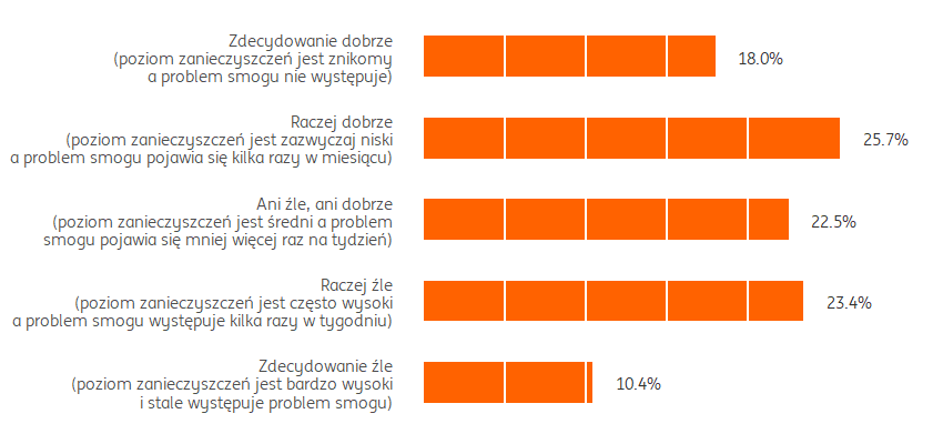 jakość powietrza w sezonie zimowym.png