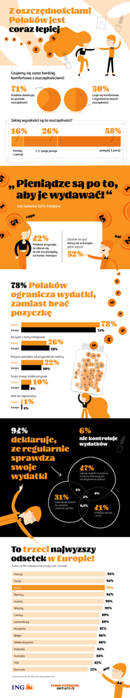 ING-infografika-Barometr-finansowy-2018-2019-02-25.png