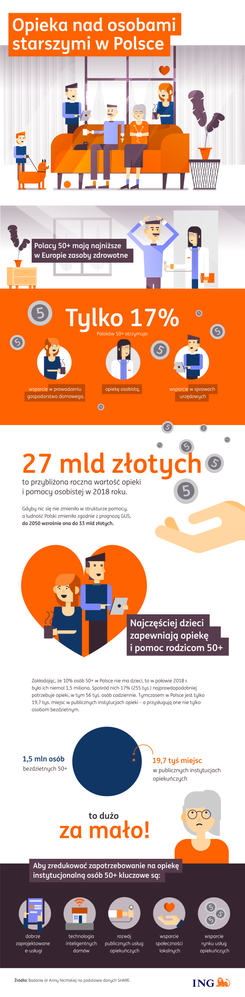 ING - infografika Opieka nad osobami starszymi w Polsce 2019 05 10 v05.png