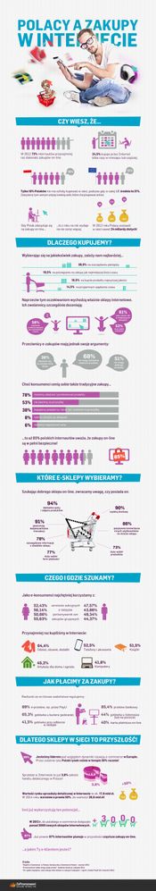 600px-zakupy-polakow-w-internecie.jpg