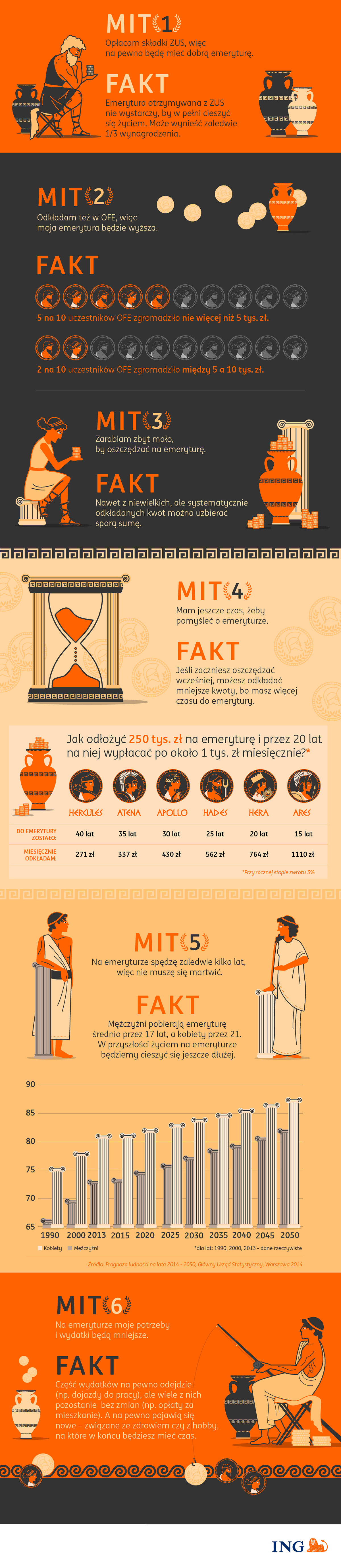 ING - infografika Mitologia emerytalna 2019 10 09 body.png