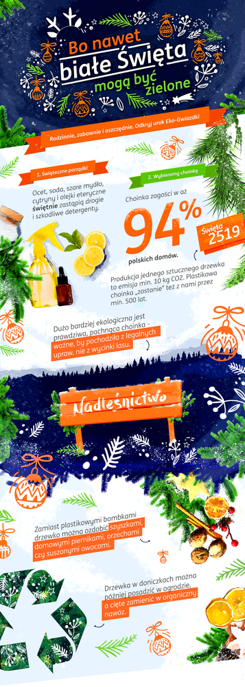 ING - infografika - ekologiczne Boże Narodzenie - part1 - 2019-12-12.png