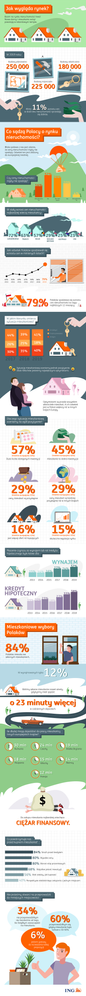 ING - Infografika - Sytuacjaa mieszkaniowa Polako╠üw 2019 11 18 v06_body.png