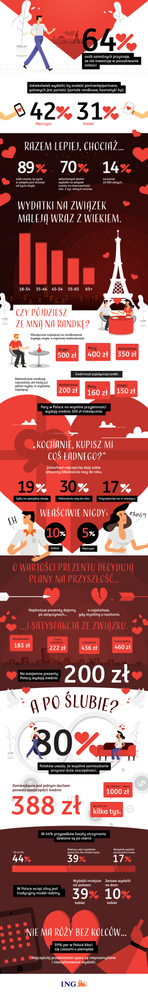Walentynki infografika- inwestycja w miłość.png