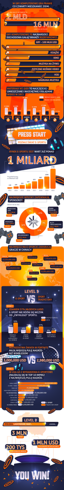 ING - Infografika - e-sport-IEM Katowice 2020 - 2020-02-24.png