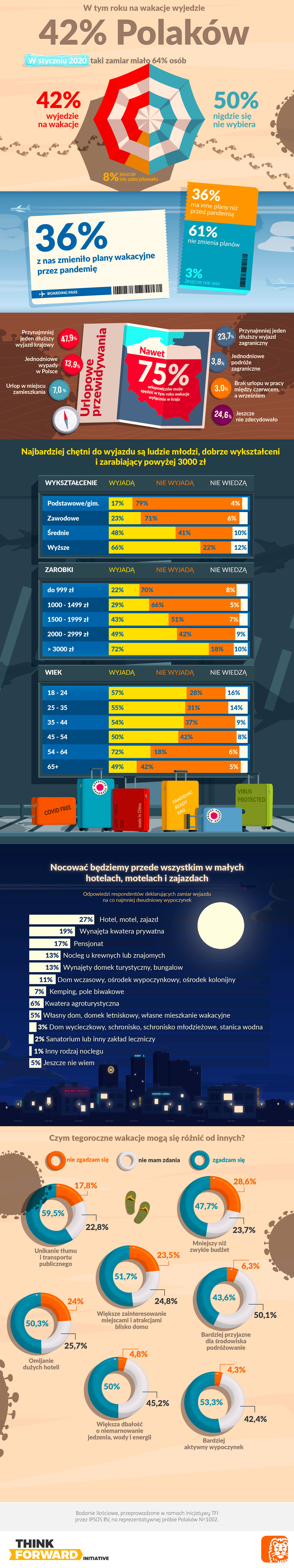 ING-wakacje-2020-infografika.jpg