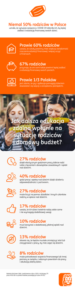 ING infografa finanse back to school