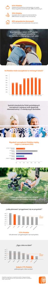 ING---infografika---Barometr-ING-2020-10-08-v03-03.jpg