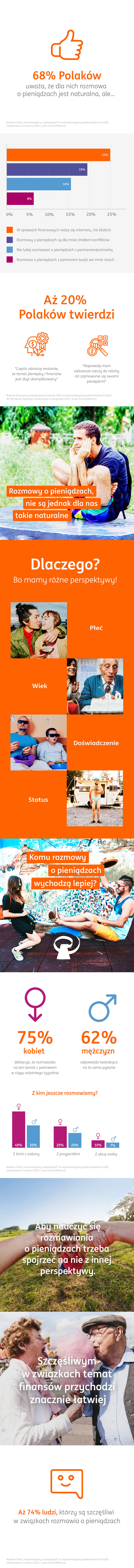 porozmawiajmy o pieniadzach
