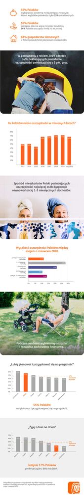 _ING---infografika---Barometr-ING-2020-10-08-v03-03 (1).jpg