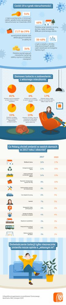 ING - infografika - Sytuacja mieszkaniowa 2021 01 13 v08 BODY.jpg