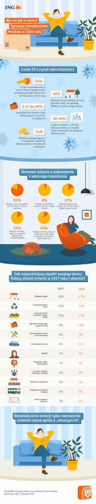 ING - infografika - Sytuacja mieszkaniowa Polakow.jpg