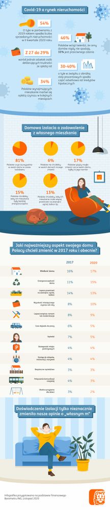 kkING - infografika - Sytuacja mieszkaniowa Polakow.jpg