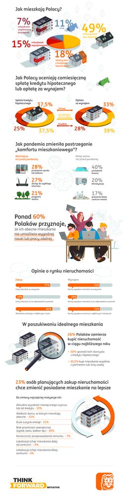 ING-infografika-_-mieszkania.jpg