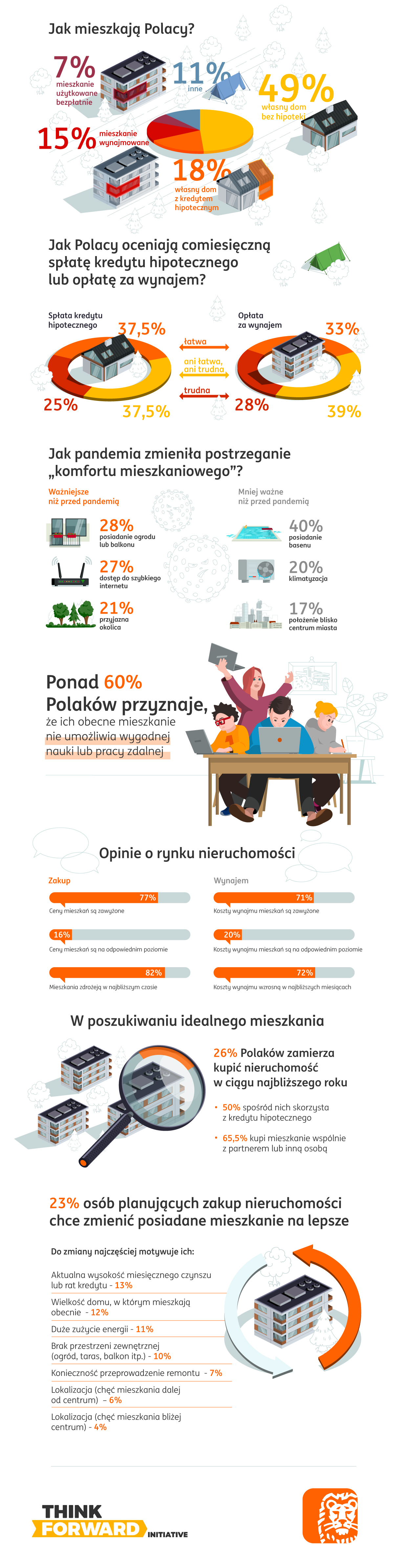 ING-infografika-_-mieszkania.jpg