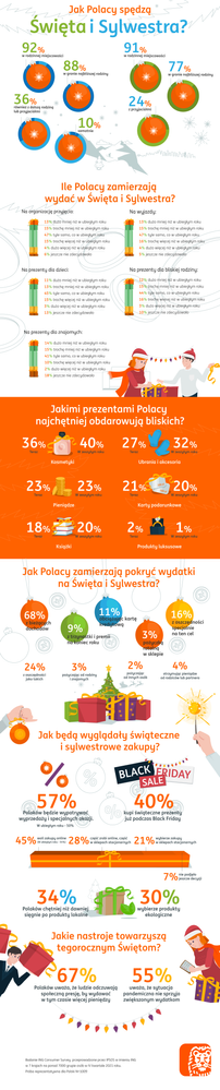 ING-infografika-TFI-Święta-2021-content.png