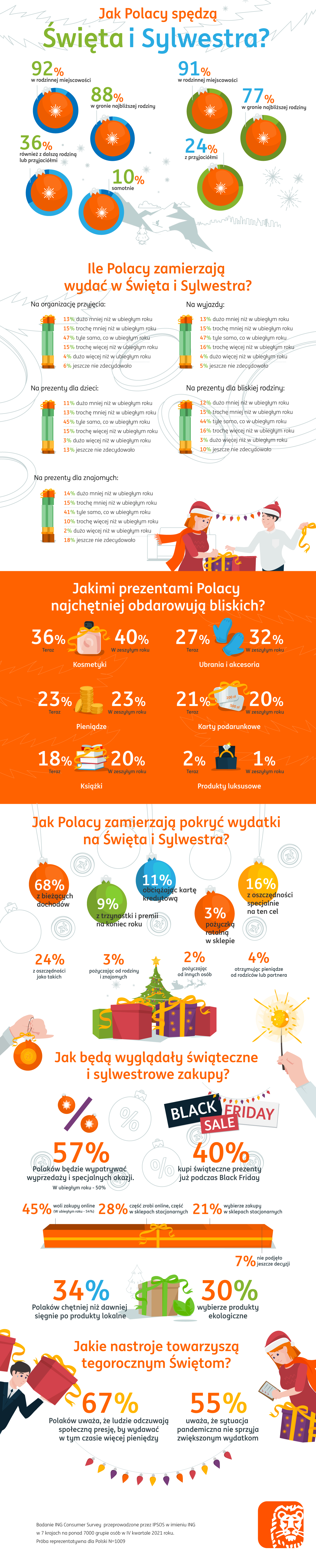 ING-infografika-TFI-Święta-2021-content.png