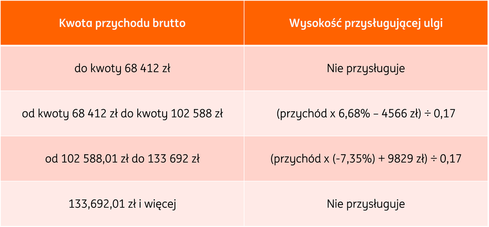 wysokość przysługującej ulgi.png