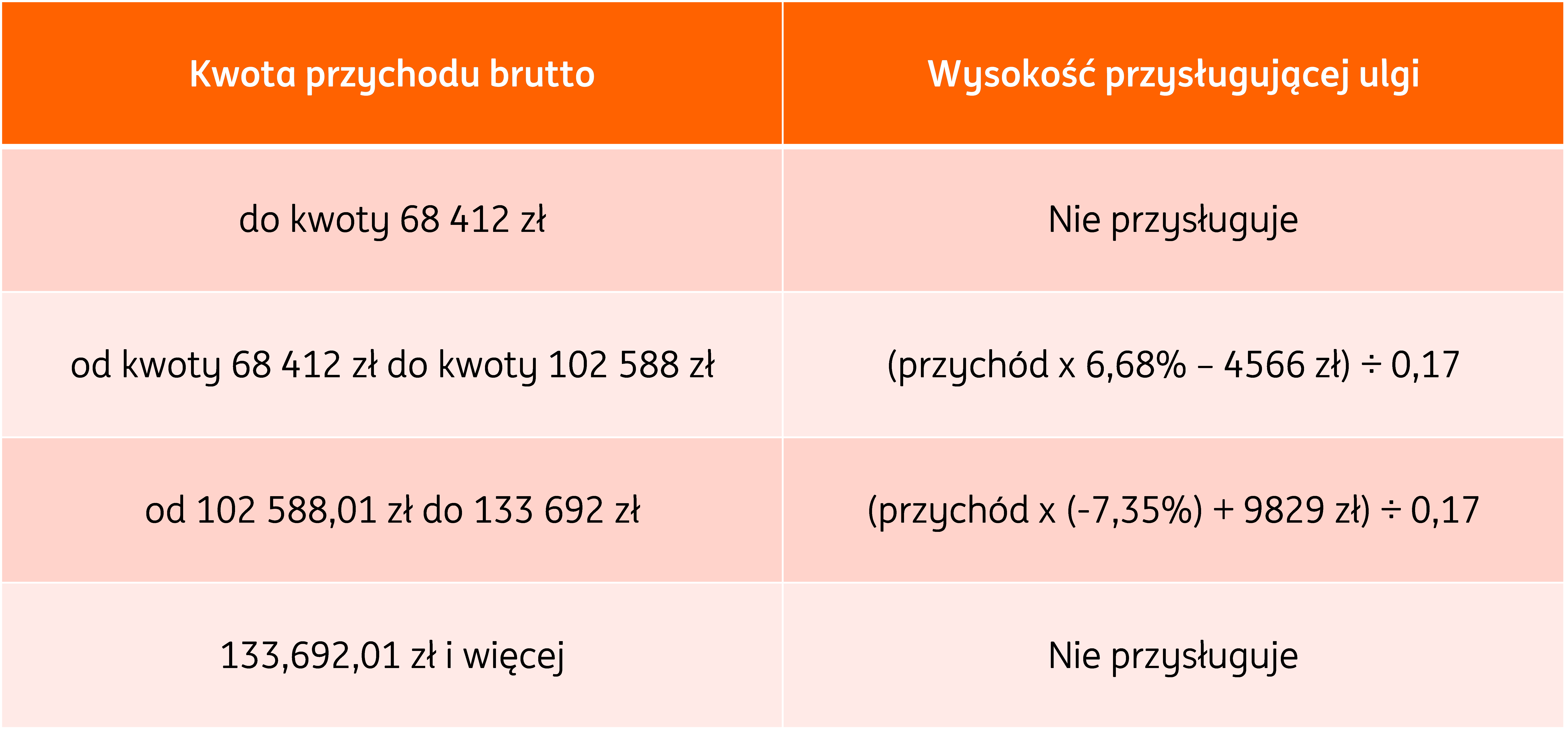 wysokość przysługującej ulgi.png