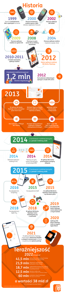 ING-Infografika-Historia.png