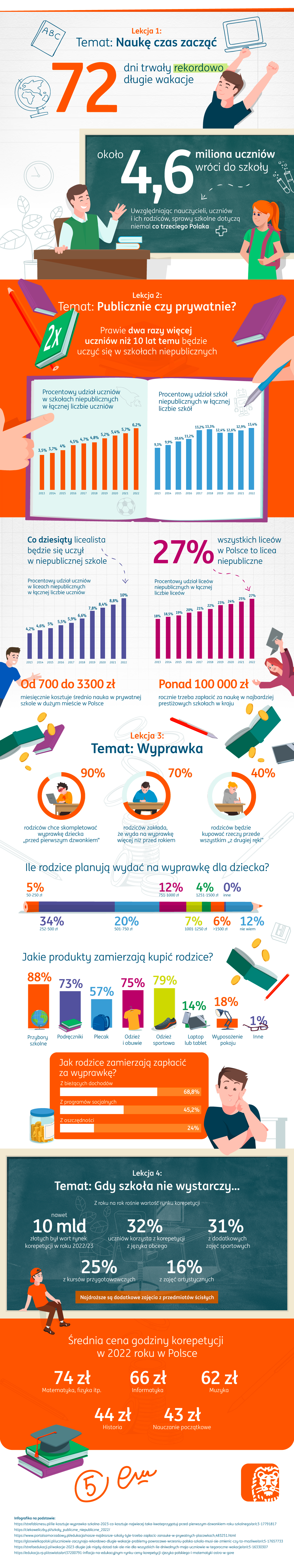 ING - infografika - back to school (3).png