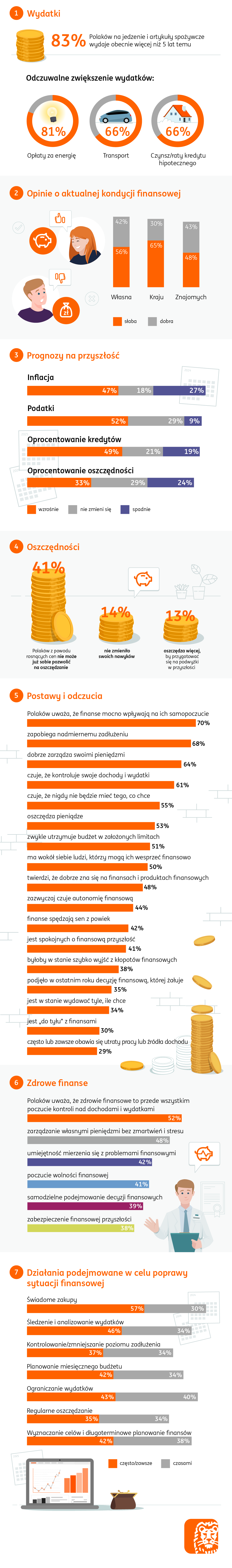 ING-infografika-zdrowiefinansowepolakow_body.png