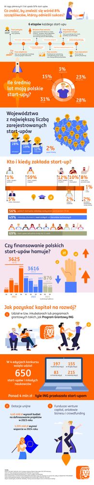 ING---infografika---Cykl-życia-startupu-2024-03-04---content.jpg