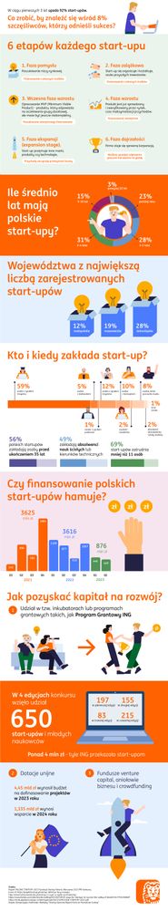 ING---infografika---Cykl-życia-startupu-2024-03-12---content (1).jpg