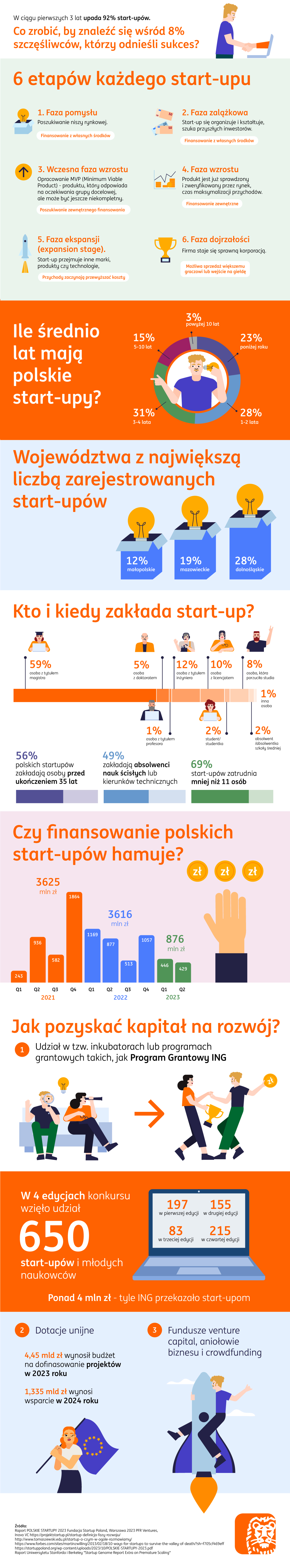 ING---infografika---Cykl-życia-startupu-2024-03-12---content (1).jpg