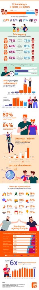 ING - infografika - Dzień Ojca 2024-Mój tata wymiata-content.jpg