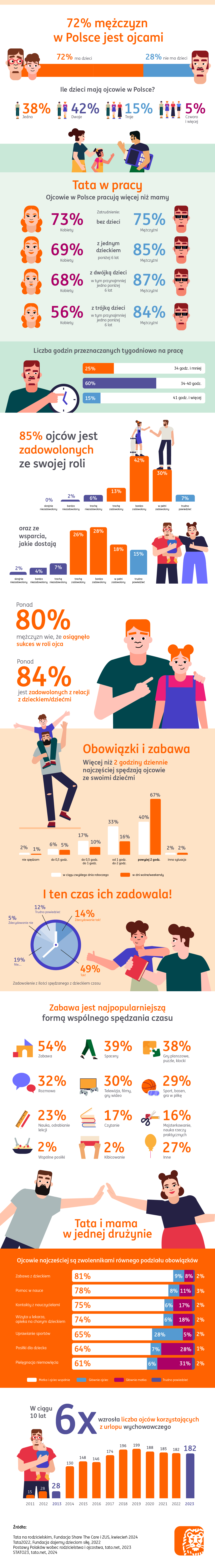 ING - infografika - Dzień Ojca 2024-Mój tata wymiata-content.jpg