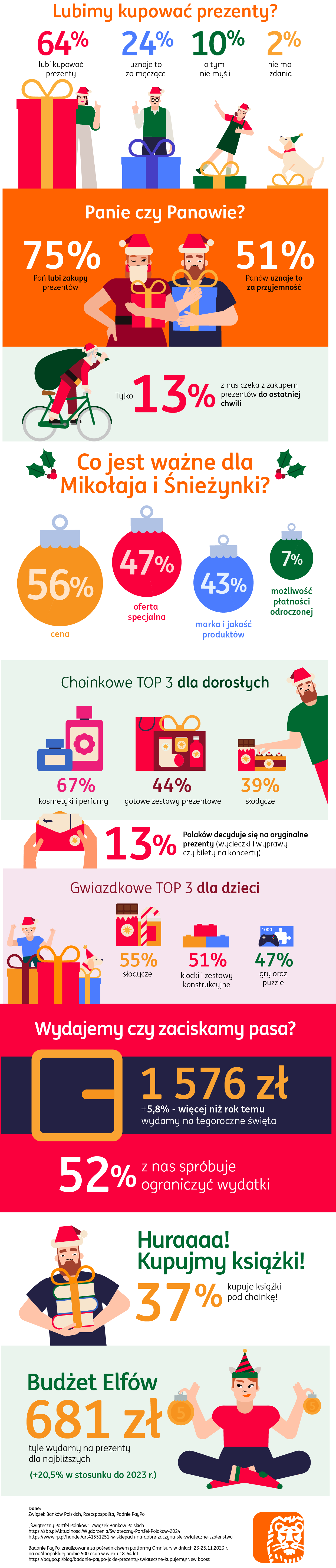 SING-body-Xmas-infografika-open-2.png