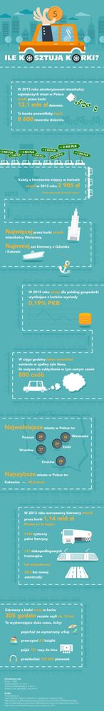 INFOGRAFIKA_korki_840px.jpg
