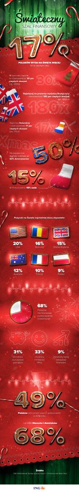 ing_infografika_swieta-2015_004-kopia.jpg