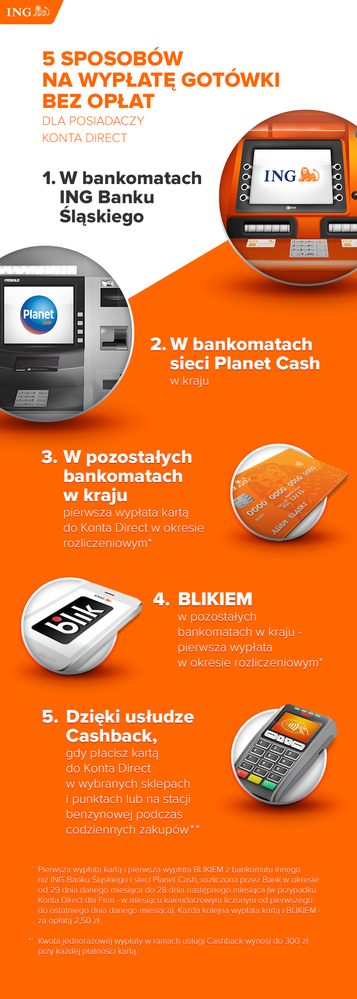 ing_infografika_5 sposobow na wyplate.png