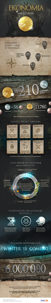 ekonomia-gry-o-tron.png